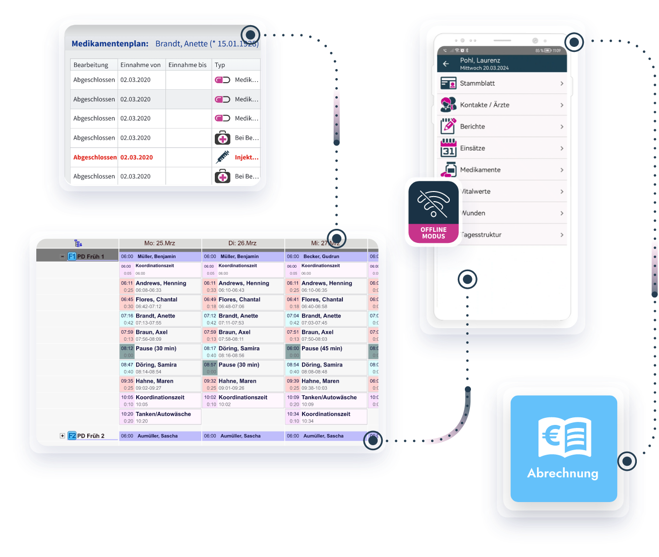 Bilder aus der Software von Medikamentenplan, Tourenplan und der CareAssist-App